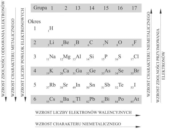 Jak obliczyć wartościowość atomu centralnego w prosty sposób
