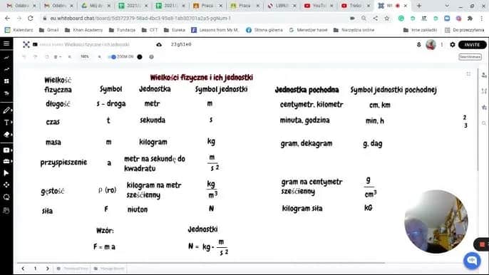 Co oznacza litera c w fizyce? Zaskakujące znaczenia i konteksty