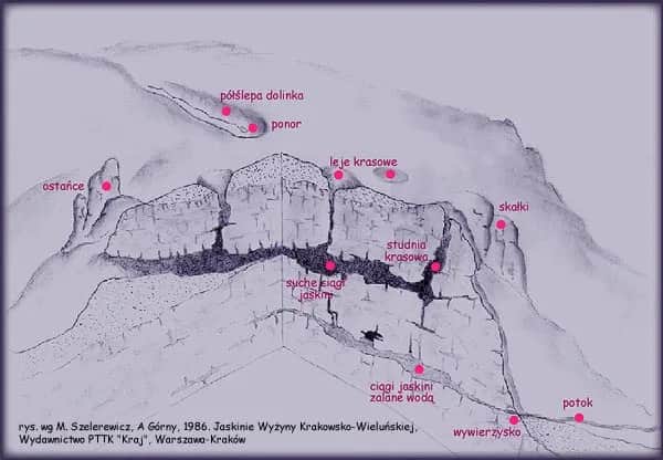 Na czym polegają zjawiska krasowe? Odkryj ich tajemnice i znaczenie