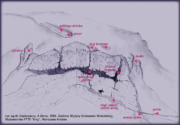 Na czym polegają zjawiska krasowe? Odkryj ich tajemnice i znaczenie