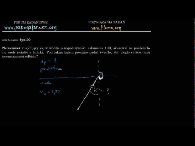 Na czym polega zjawisko całkowitego wewnętrznego odbicia? Zrozum to!