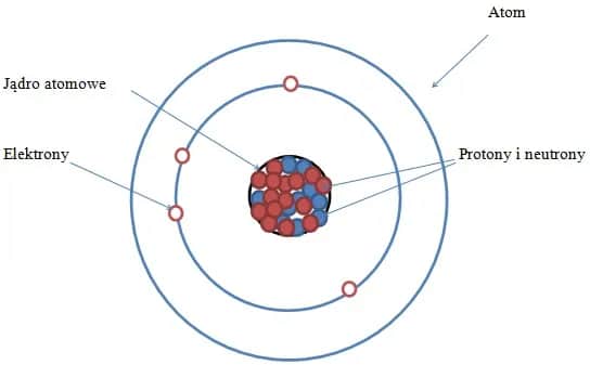 Jak wygląda atom? Budowa, modele i wizualizacje, które musisz poznać