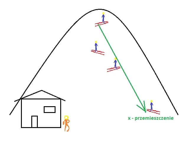 Co to jest przemieszczenie w fizyce i dlaczego jest tak ważne?