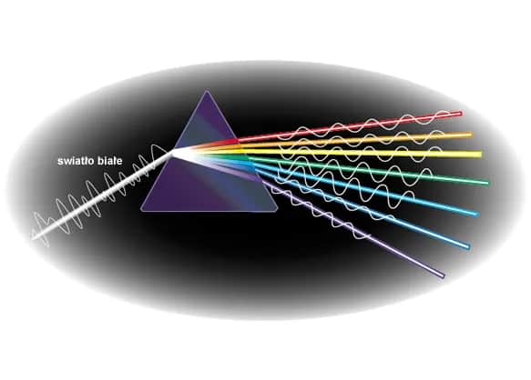 Co to jest widmo w fizyce? Definicja, rodzaje i zastosowania w prosty sposób