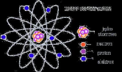 Czy można zobaczyć atom? Jak naukowcy obserwują niewidoczne struktury atomowe