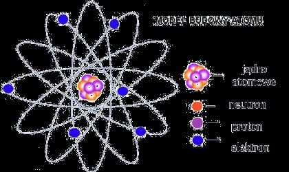 Czy można zobaczyć atom? Jak naukowcy obserwują niewidoczne struktury atomowe