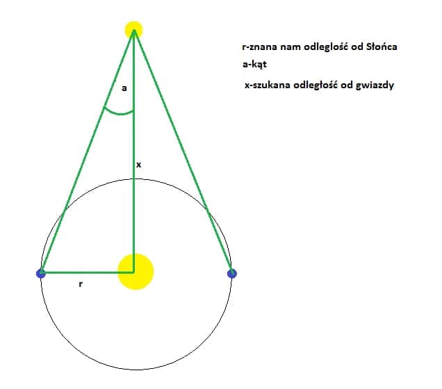 Czym jest zjawisko paralaksy? Definicja, przykłady i praktyczne zastosowania