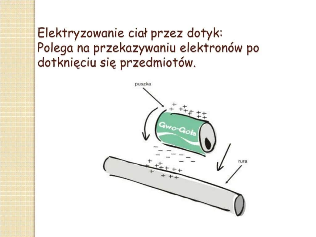 Czym jest zjawisko elektryzowania? Proste wyjaśnienie i przykłady z życia