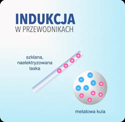 Na czym polega zjawisko indukcji elektrostatycznej i jak to działa?