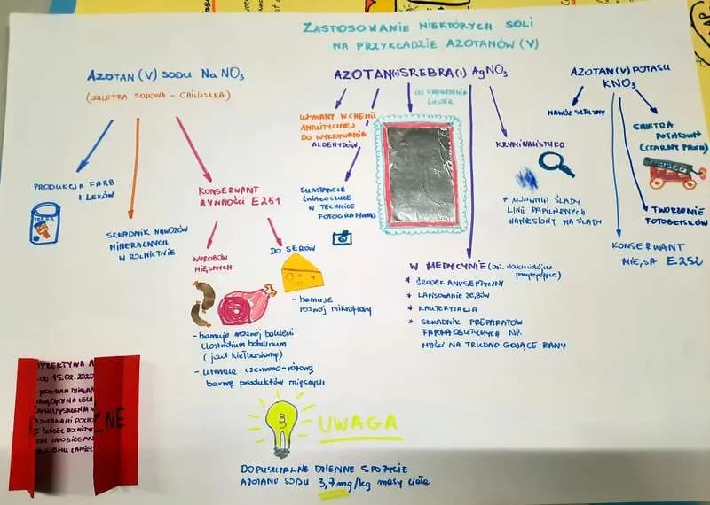 Co to jest zol w chemii? Zaskakujące właściwości i przykłady