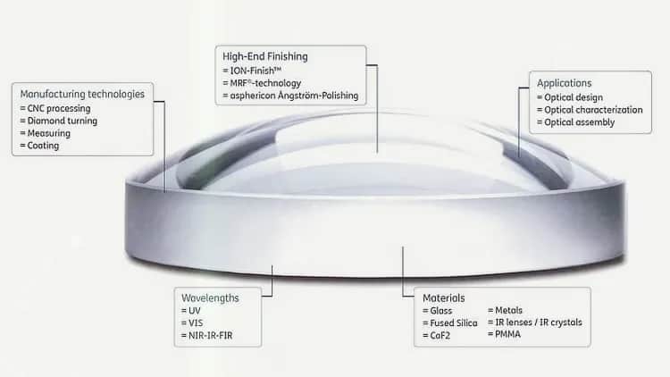 Jakie są soczewki w fizyce? Odkryj ich rodzaje i zastosowania