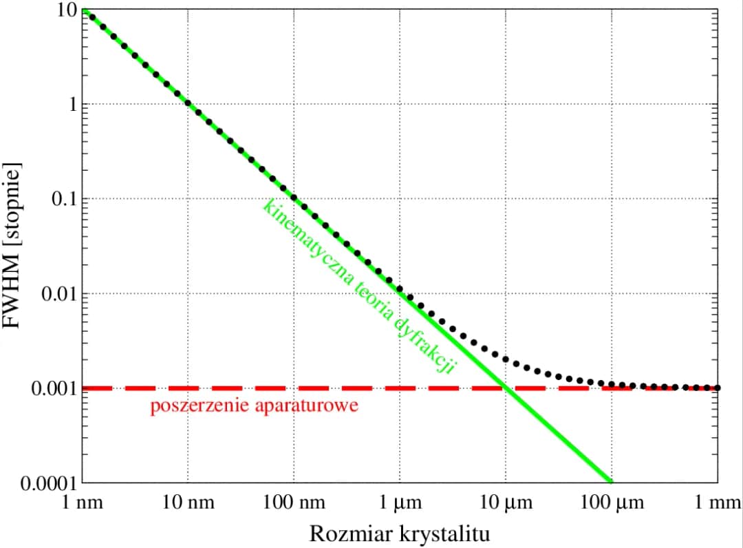 Czym jest zjawisko dyfrakcji? Proste wyjaśnienie i praktyczne przykłady