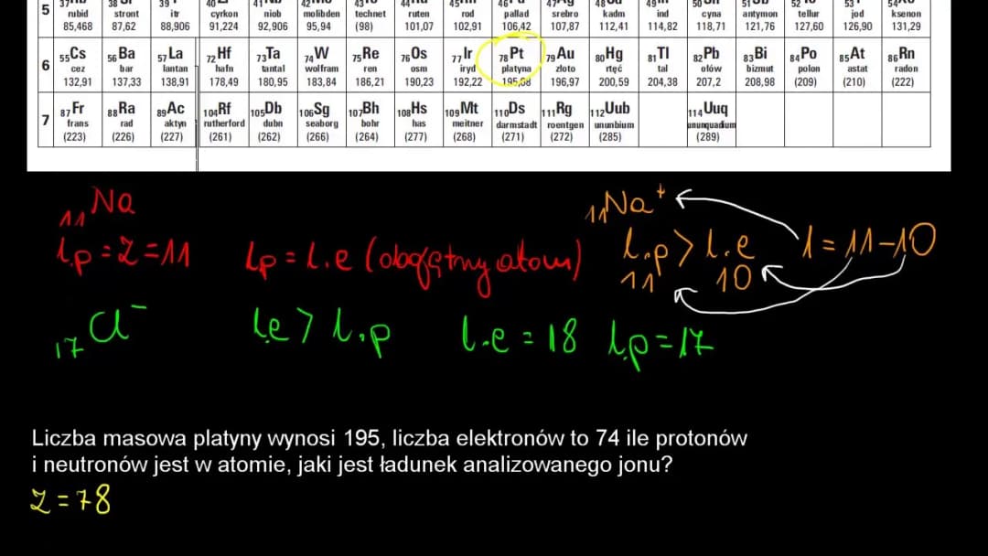 Jak obliczyć ładunek jonu? Prosty przewodnik krok po kroku