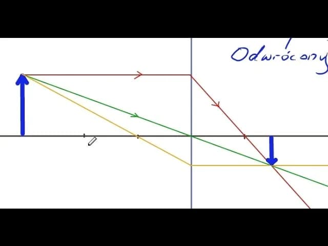 Jak rysować soczewki w fizyce - proste kroki i ważne zasady