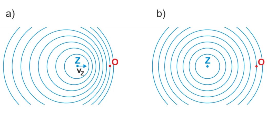Czym jest zjawisko Dopplera i jak wpływa na nasze codzienne życie?