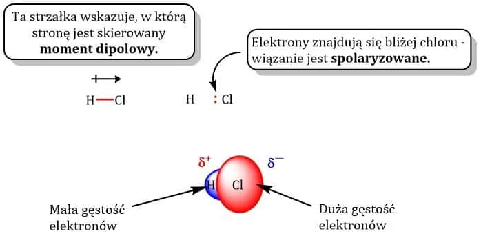 Co to jest dipol w chemii? Zrozumienie jego roli i właściwości