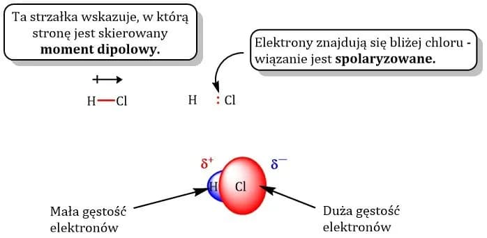 Co to jest dipol w chemii? Zrozumienie jego roli i właściwości